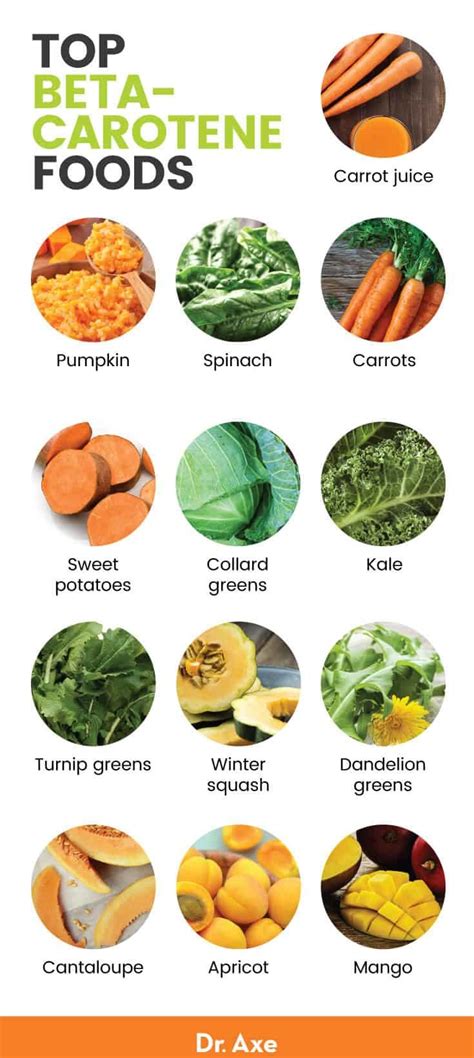 beta-carotene supplement|Beta Carotene: Benefits, Foods to Eat, and  .